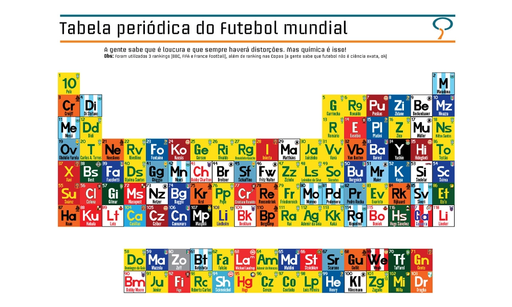 Infografia Esportiva e Visualização de Dados